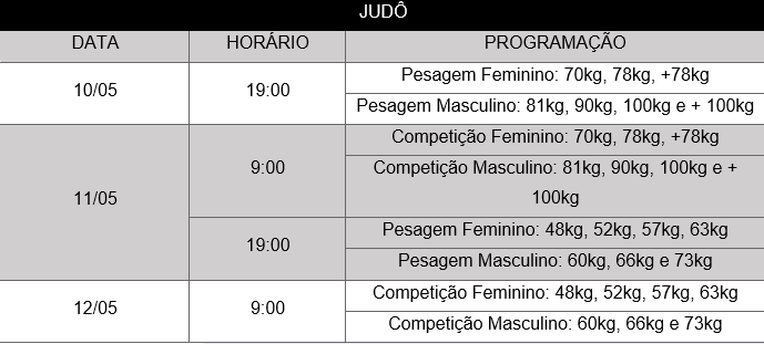 Rio Verde recebe evento seletivo para competição pan-americana