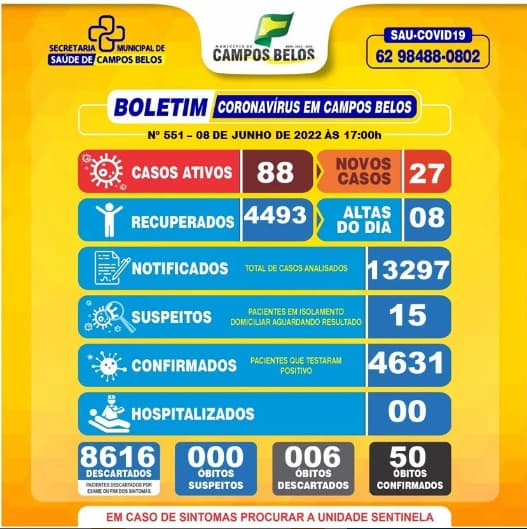 Uso de máscara volta a ser obrigatório em locais fechados, comércios e escolas, em Campos Belos