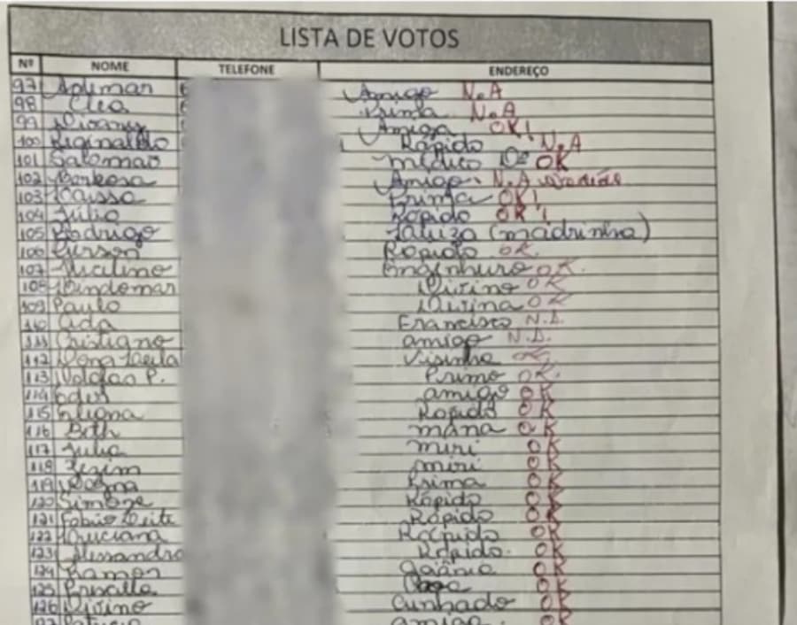 Eleições 2022: Goiás registra casos de boca de urna, compra de votos e corrupção eleitoral