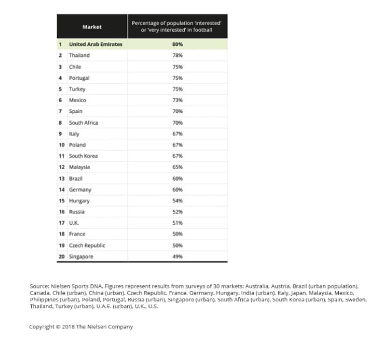 As eliminações mais dolorosas do Brasil nas Copas do Mundo