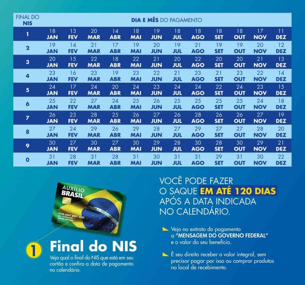 Auxílio Brasil: divulgado calendário de pagamentos para 2023