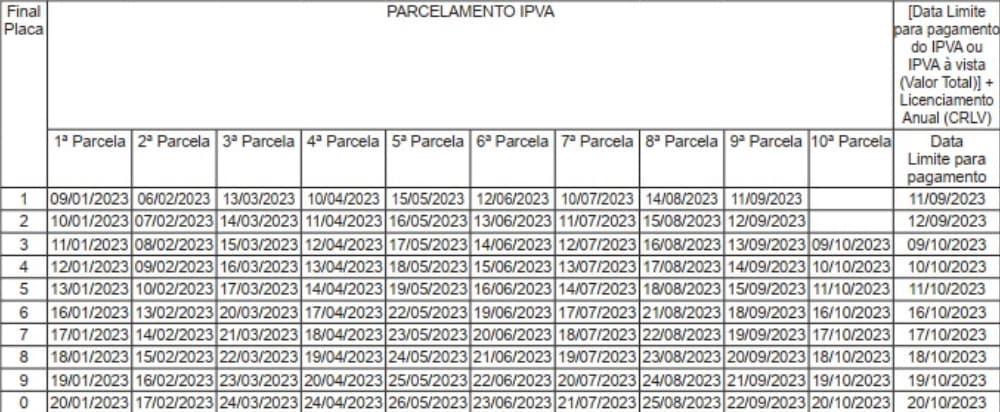Calendário do IPVA 2023: sem aumento na alíquota, pagamento pode ser dividido em até 10 vezes