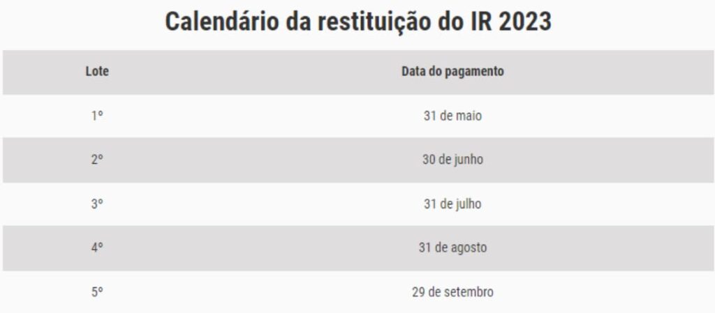 Receita Federal anuncia novas regras do Imposto de Renda 2023