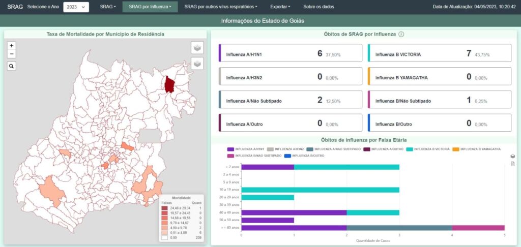 Mortes por influenza em Goiás