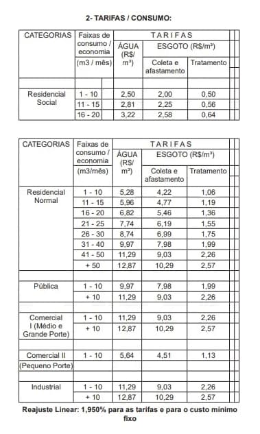 reajuste conta de água e esgoto