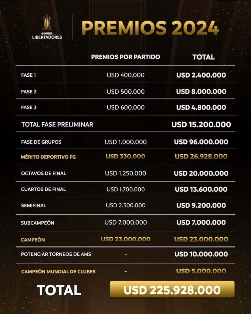 prêmio Libertadores
