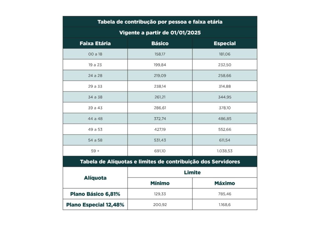 Nova tabela Ipasgo 2025