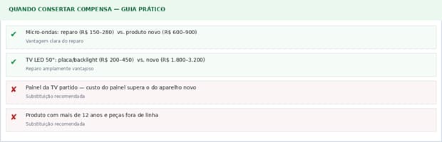 Assistência técnica vira escolha e muda hábito de descarte no Brasil